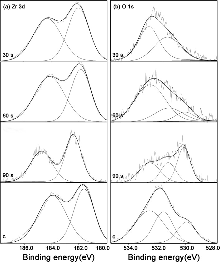 Fig 5