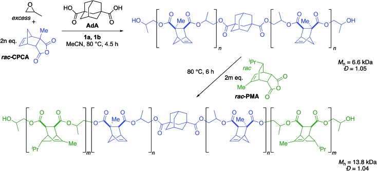 Scheme 3