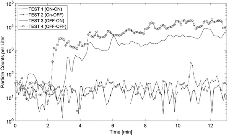 Fig. 7