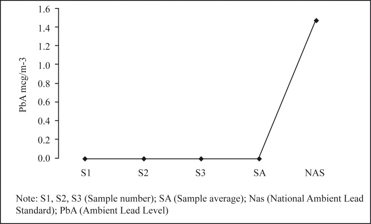 Figure 2 :