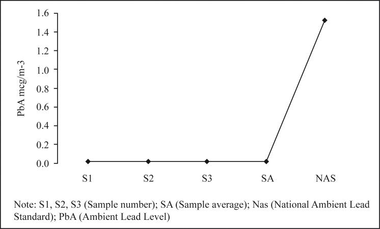 Figure 1 :