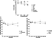 Figure 7