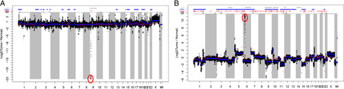 FIGURE 3