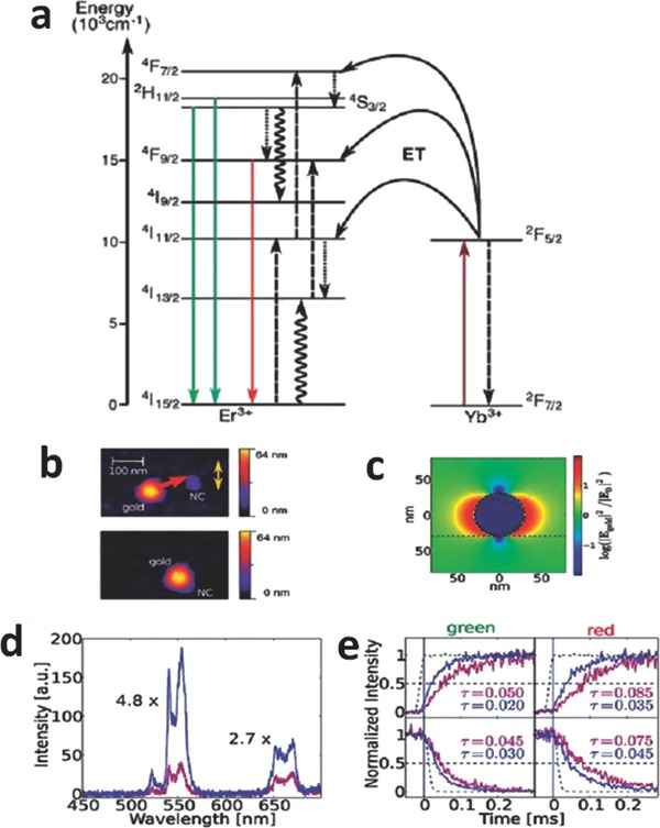 Figure 13