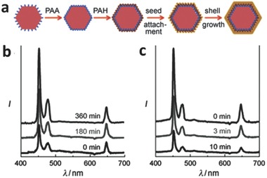 Figure 15