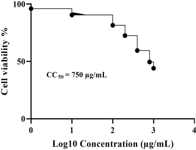 Fig. 5