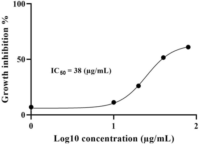 Fig. 2