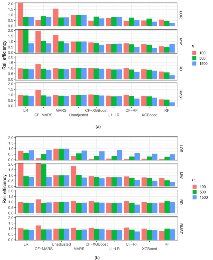 RSSA-12915-FIG-0001-c