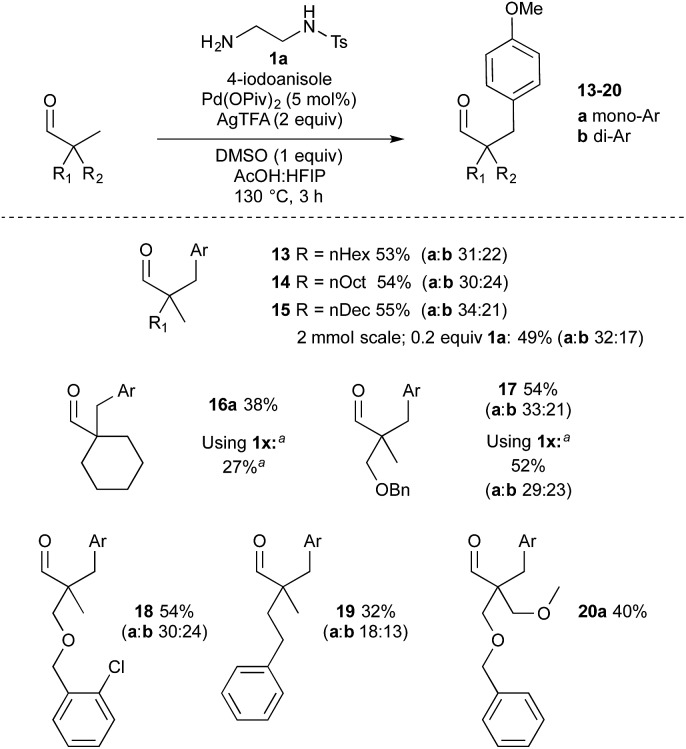 Scheme 5