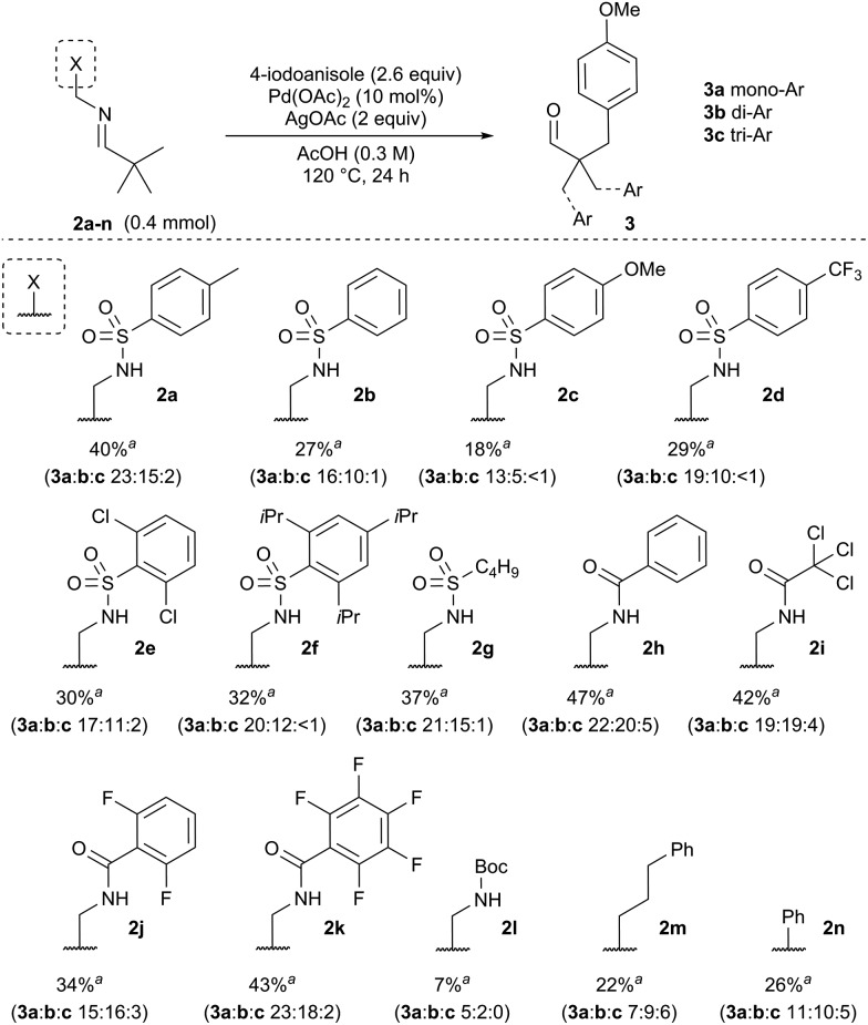 Scheme 2