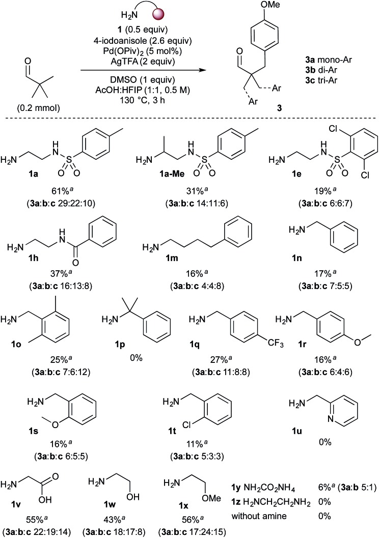 Scheme 3