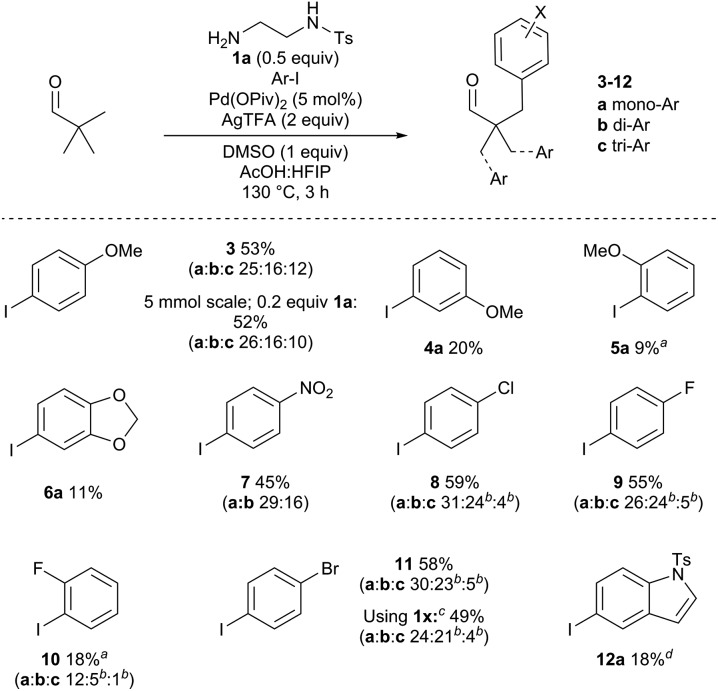 Scheme 4