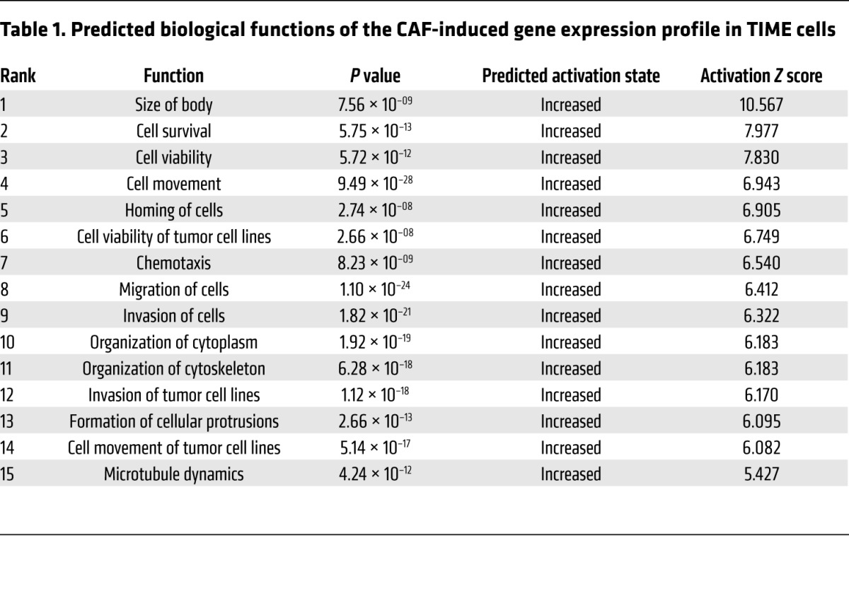 graphic file with name jci-128-95200-g008.jpg