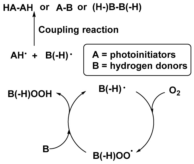 Scheme 4