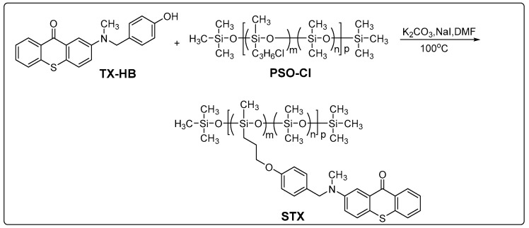 Scheme 2