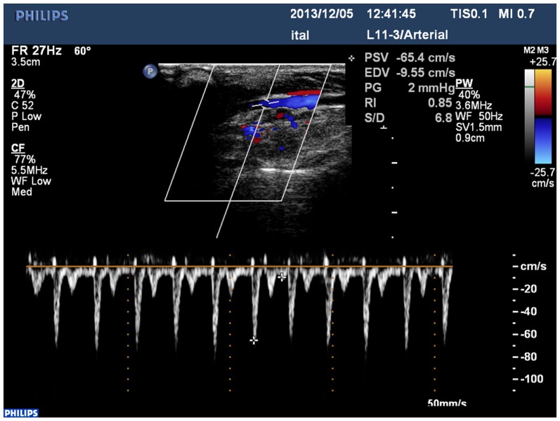 Figure 6