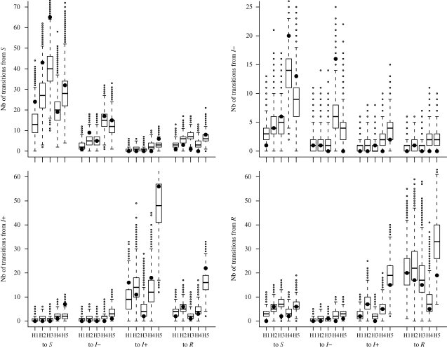 Figure 3.