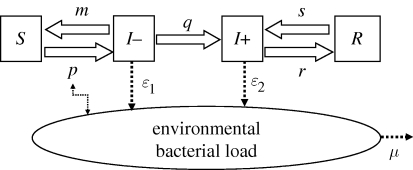 Figure 1.