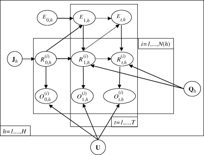 Figure 2.