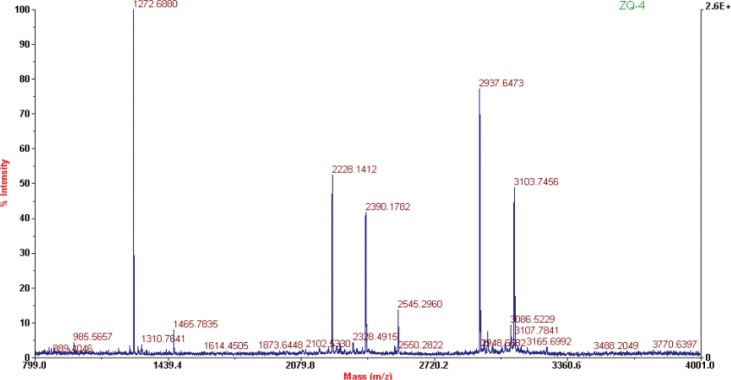 Fig. 8