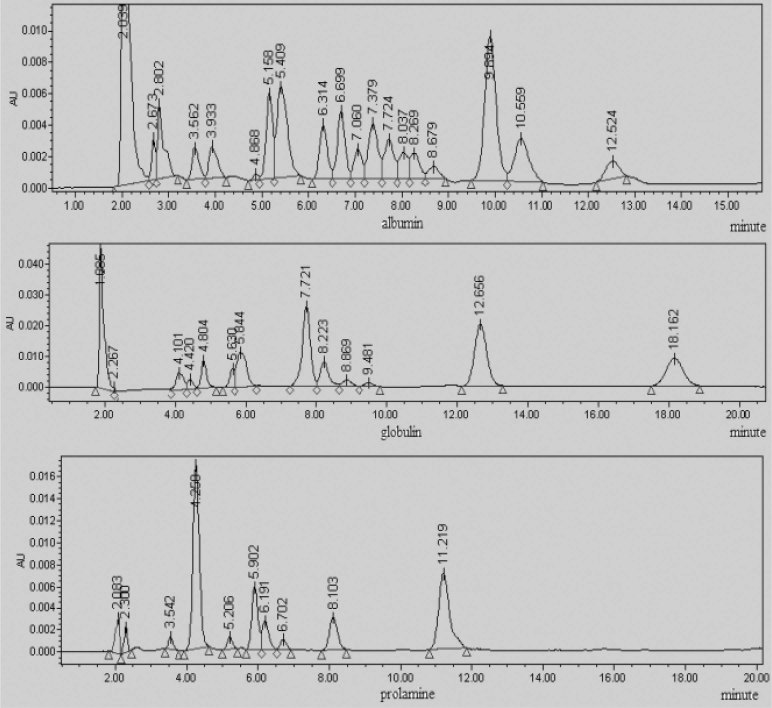 Fig. 12