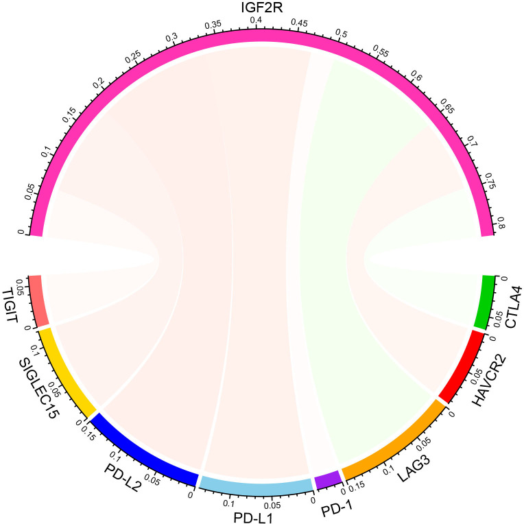 Figure 4