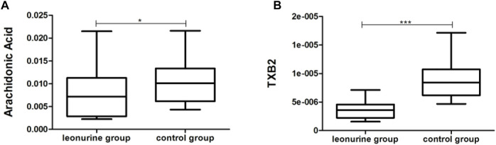FIGURE 14