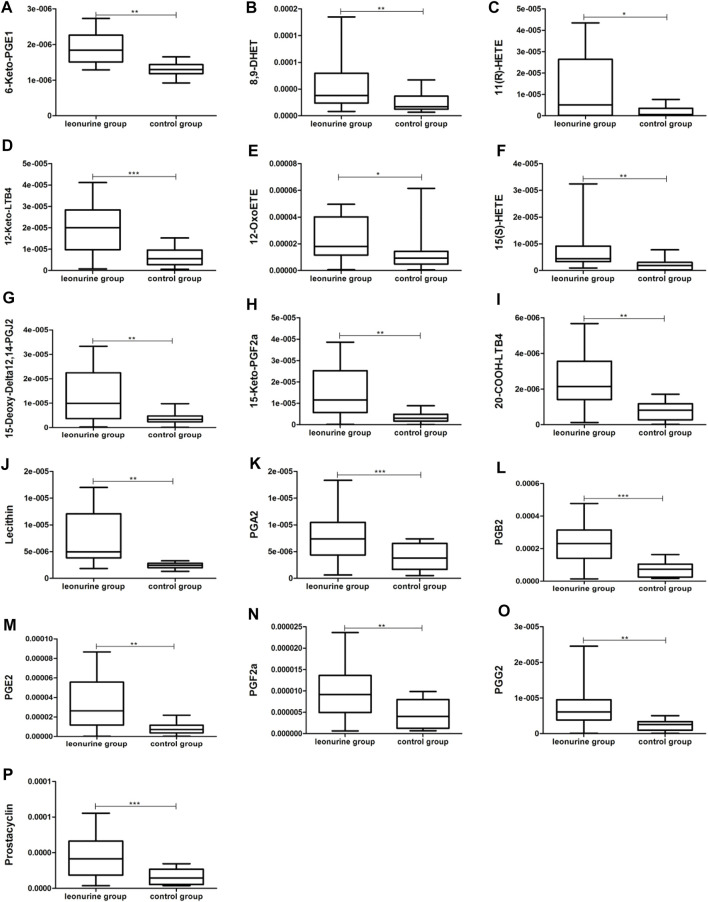 FIGURE 13