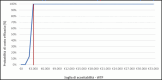 FIGURA 4 -
