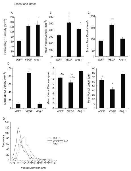 Fig. 15.5