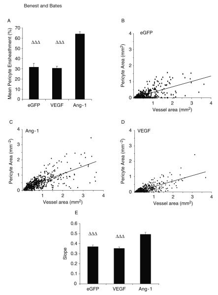 Fig. 15.8