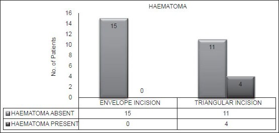 Graph 1