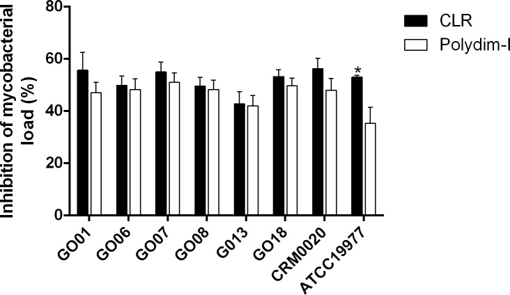 Fig 4