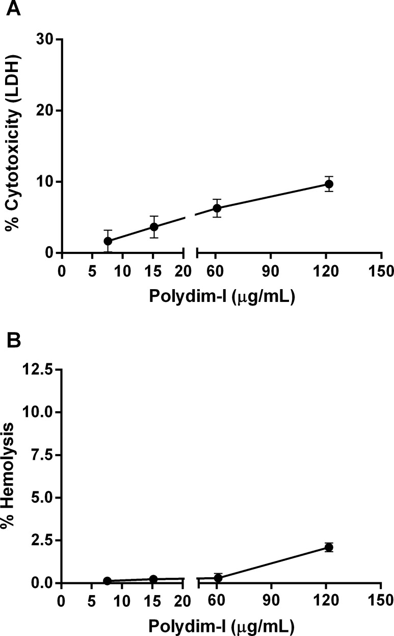 Fig 5