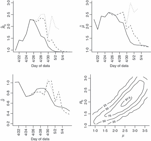 Figure 4