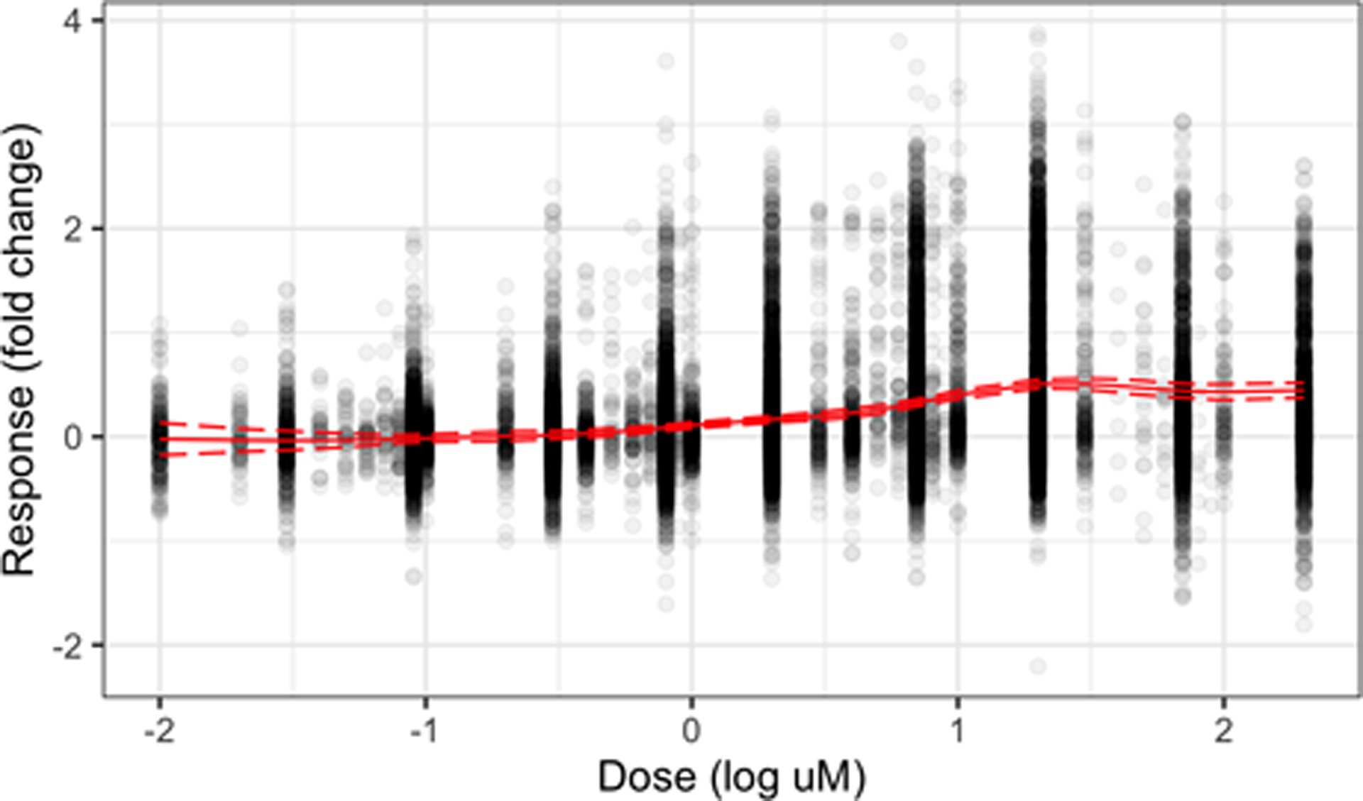 Fig. 12.