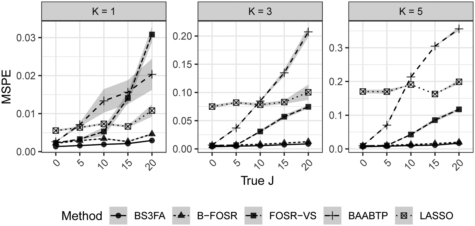 Fig. 10.