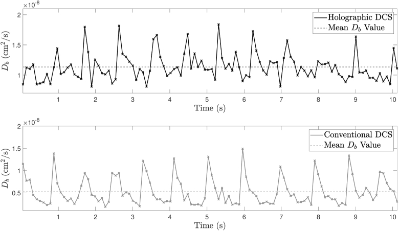 Fig. 13.