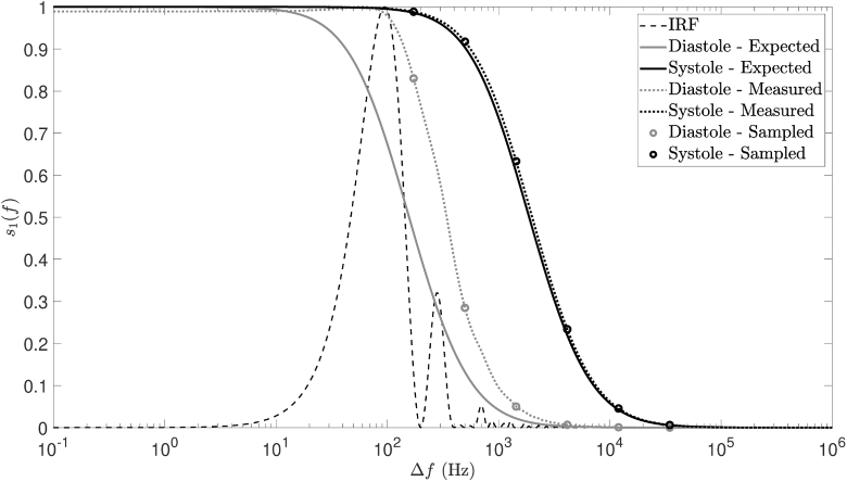 Fig. 12.