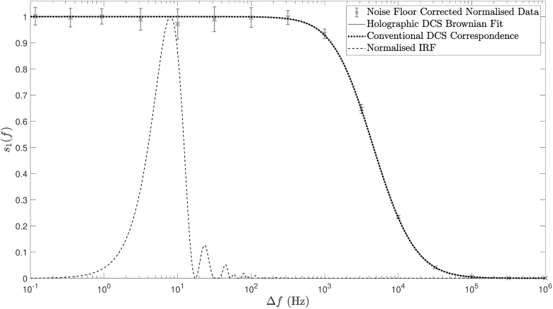 Fig. 8.