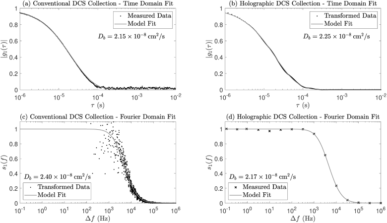 Fig. 9.