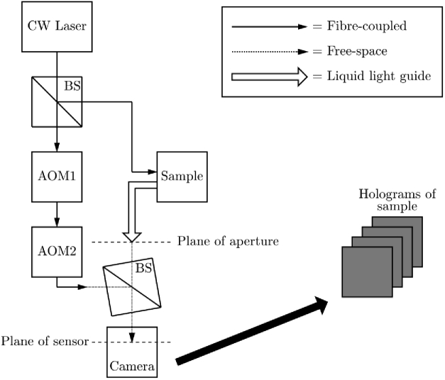 Fig. 2.