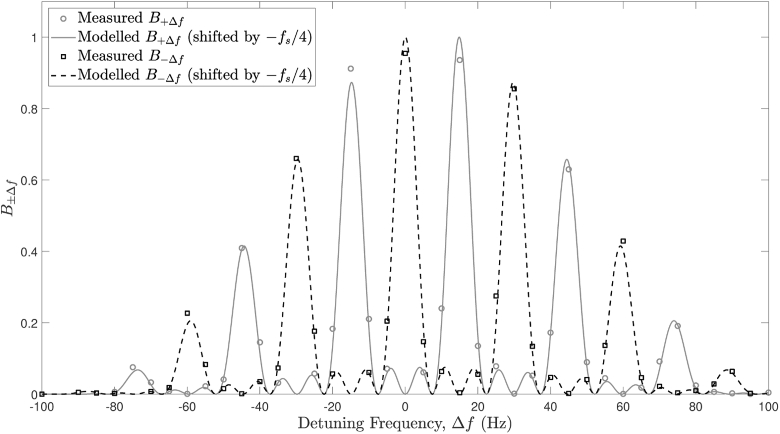 Fig. 5.