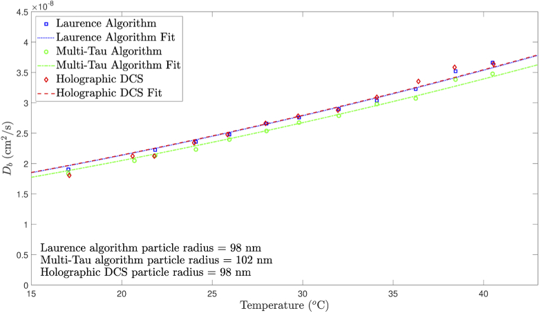 Fig. 10.