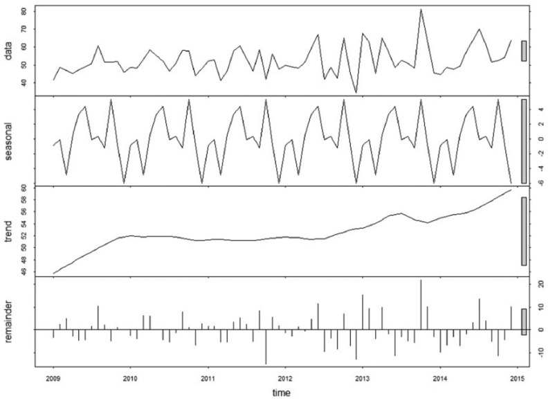 Figure 2.