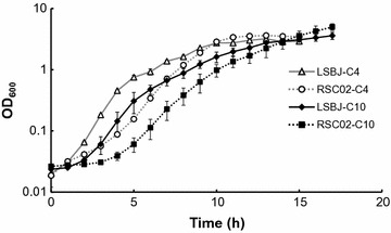 Fig. 3