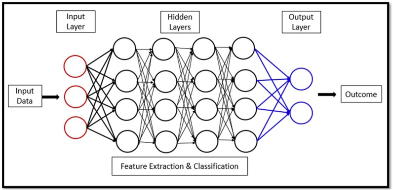 Fig. 3