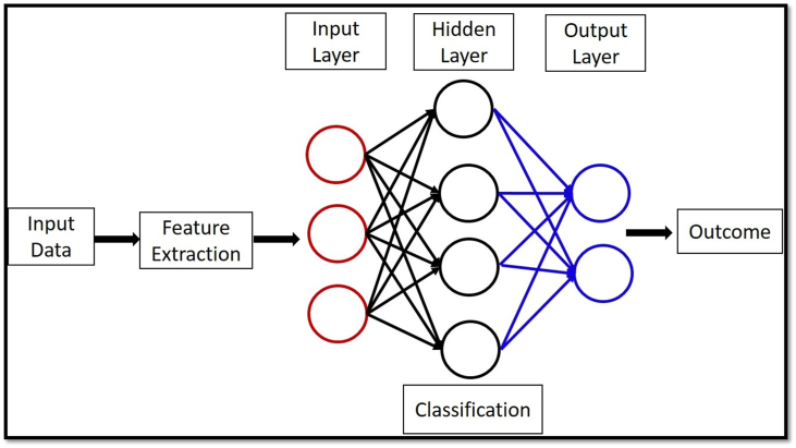 Fig. 2