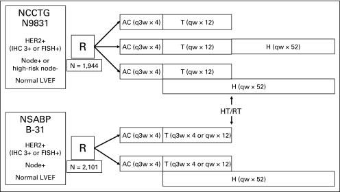 Fig 2.