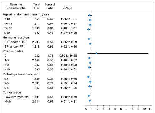 Fig A1.